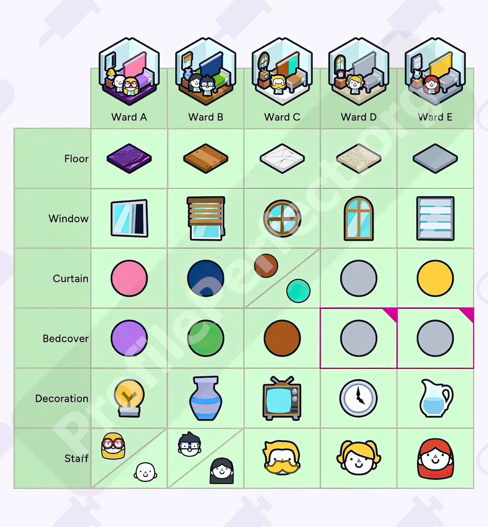 Profile Perfect Level 150 Screenshot