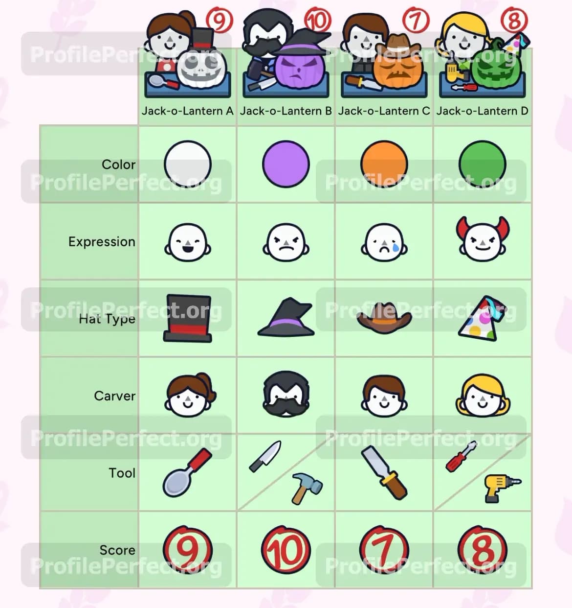Profile Perfect Level 518 Screenshot