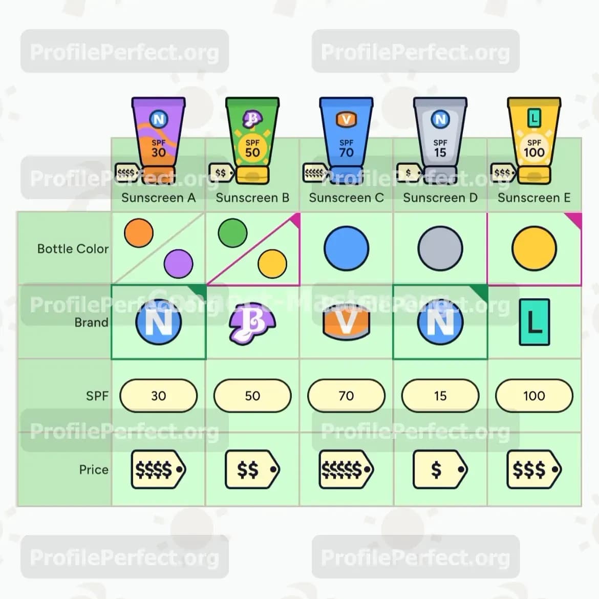 Profile Perfect Level 582 Screenshot
