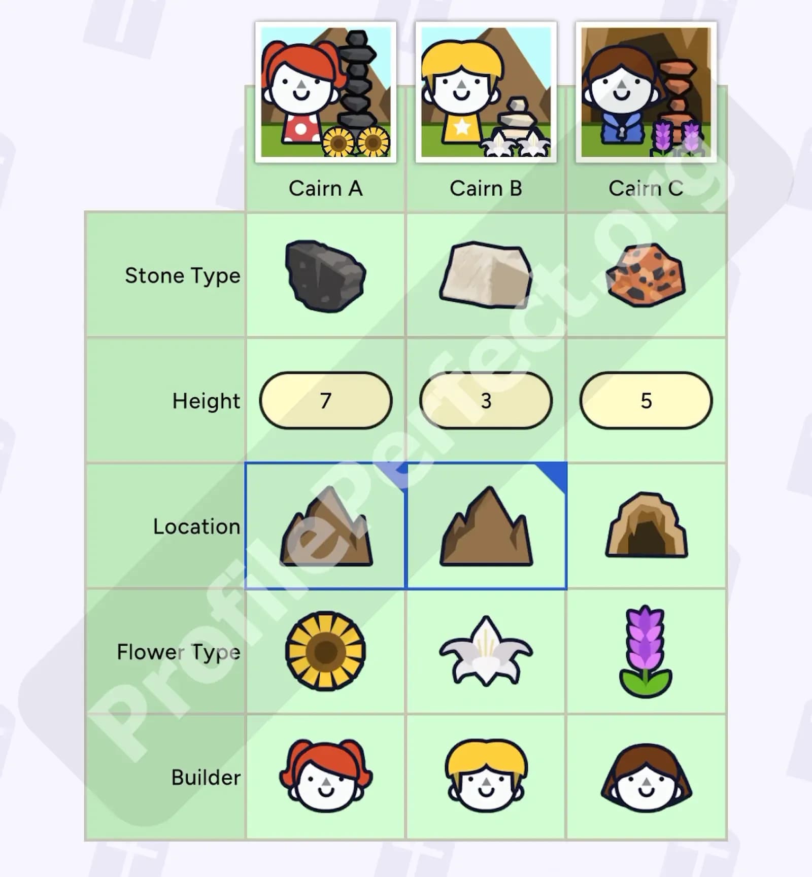 Profile Perfect Level 353 Screenshot