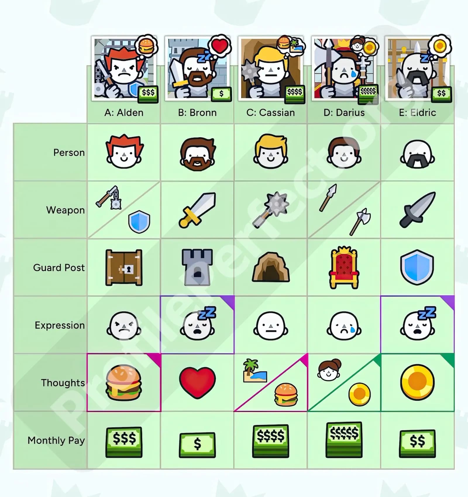 Profile Perfect Level 264 Screenshot