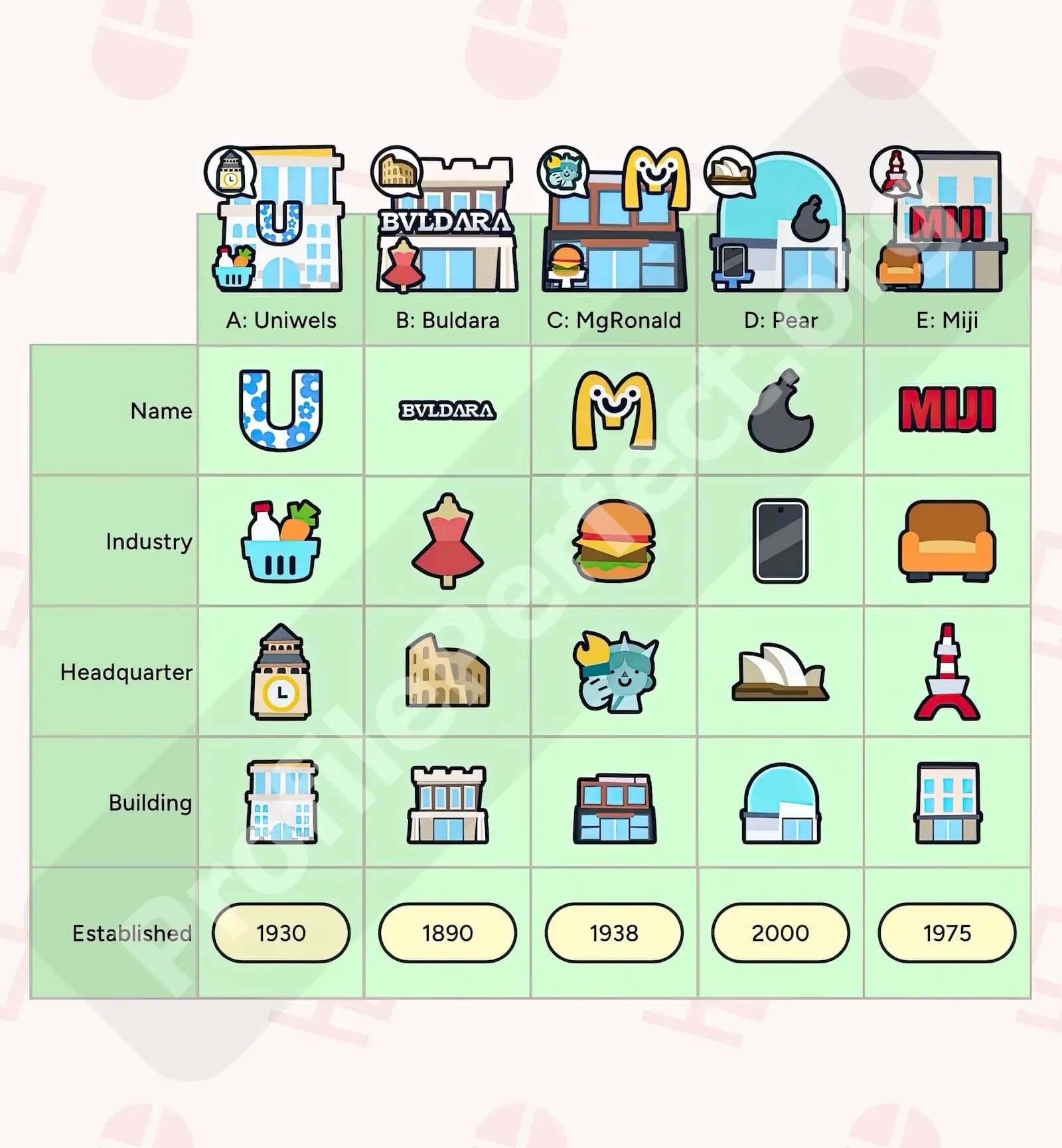 Profile Perfect Level 138 Screenshot