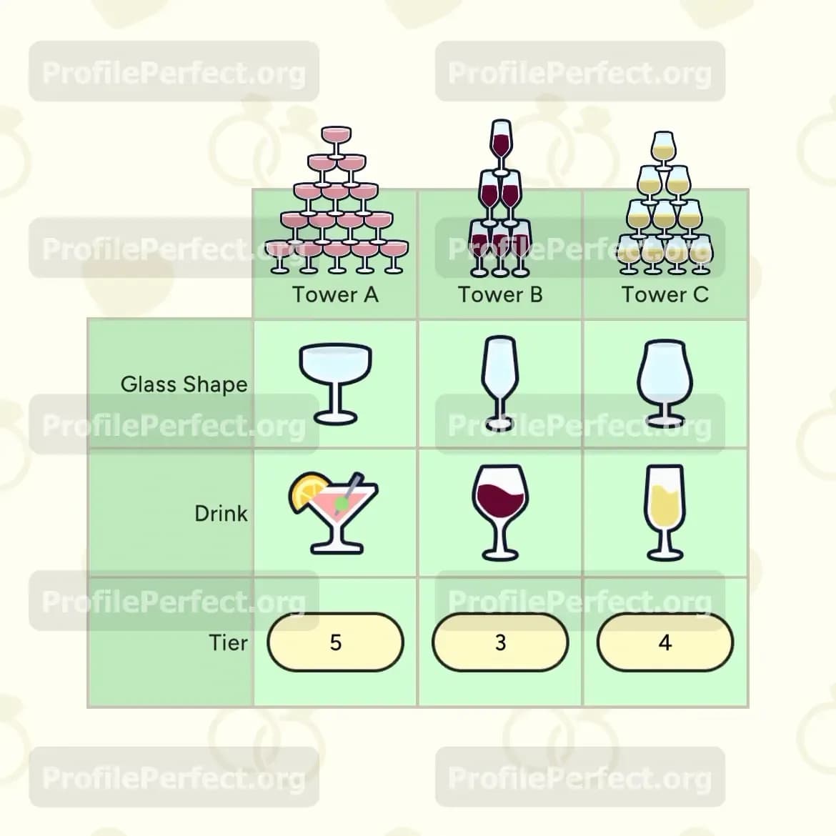 Profile Perfect Level 631 Answer, Cheat & Solution