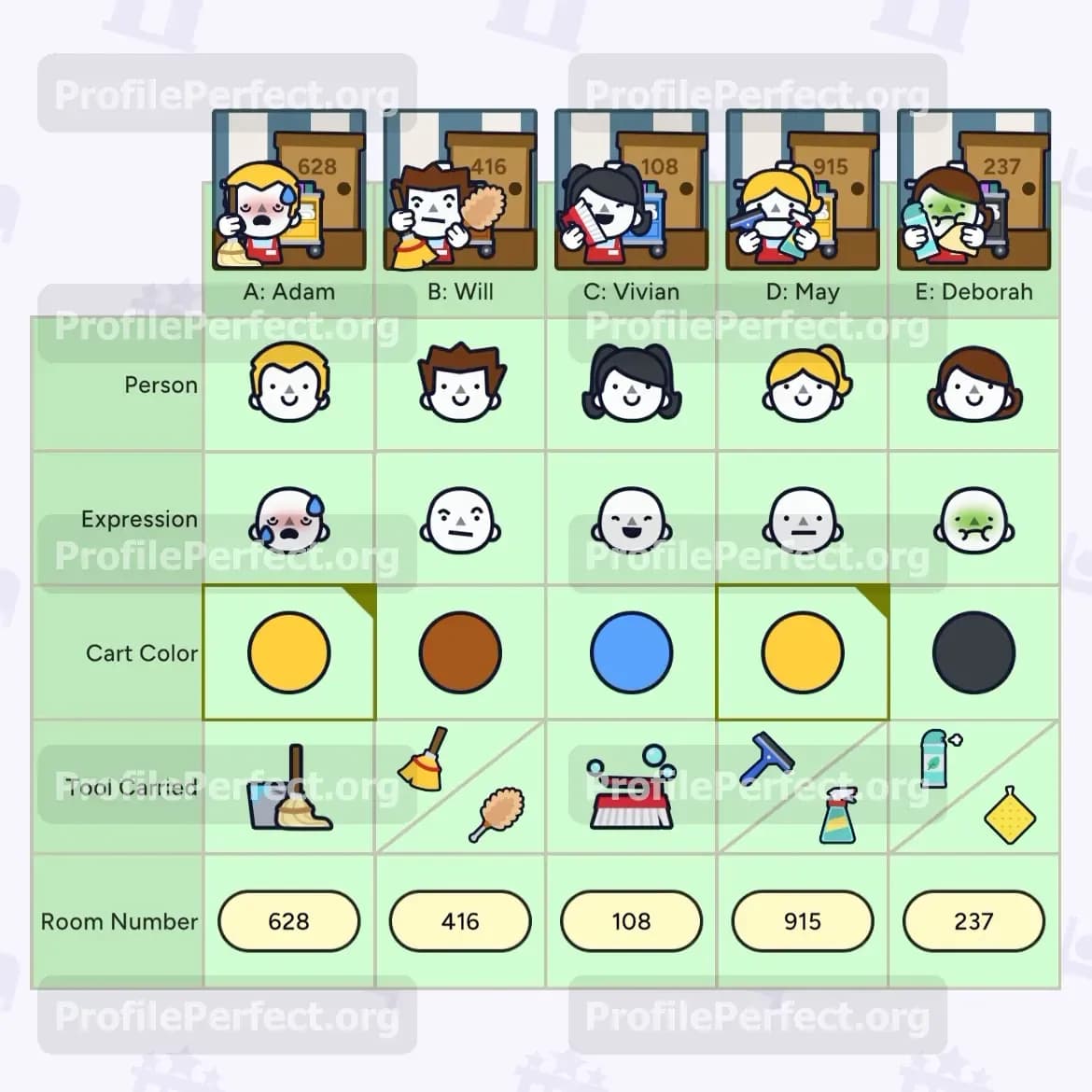 Profile Perfect Level 626 Screenshot