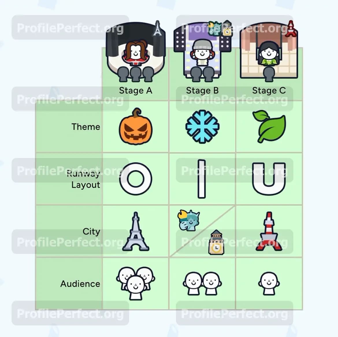Profile Perfect Level 506 Answer, Cheat & Solution
