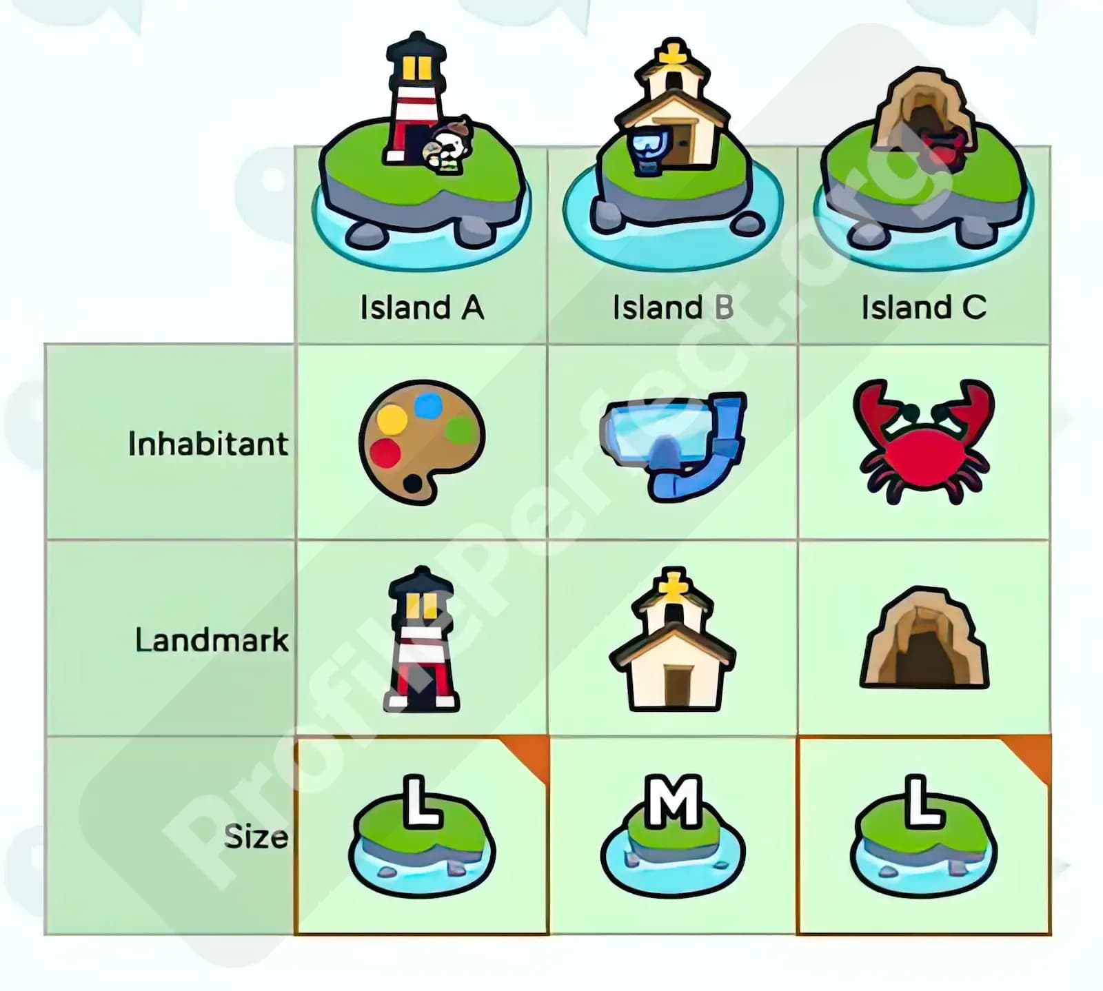 Profile Perfect Level 124 Screenshot