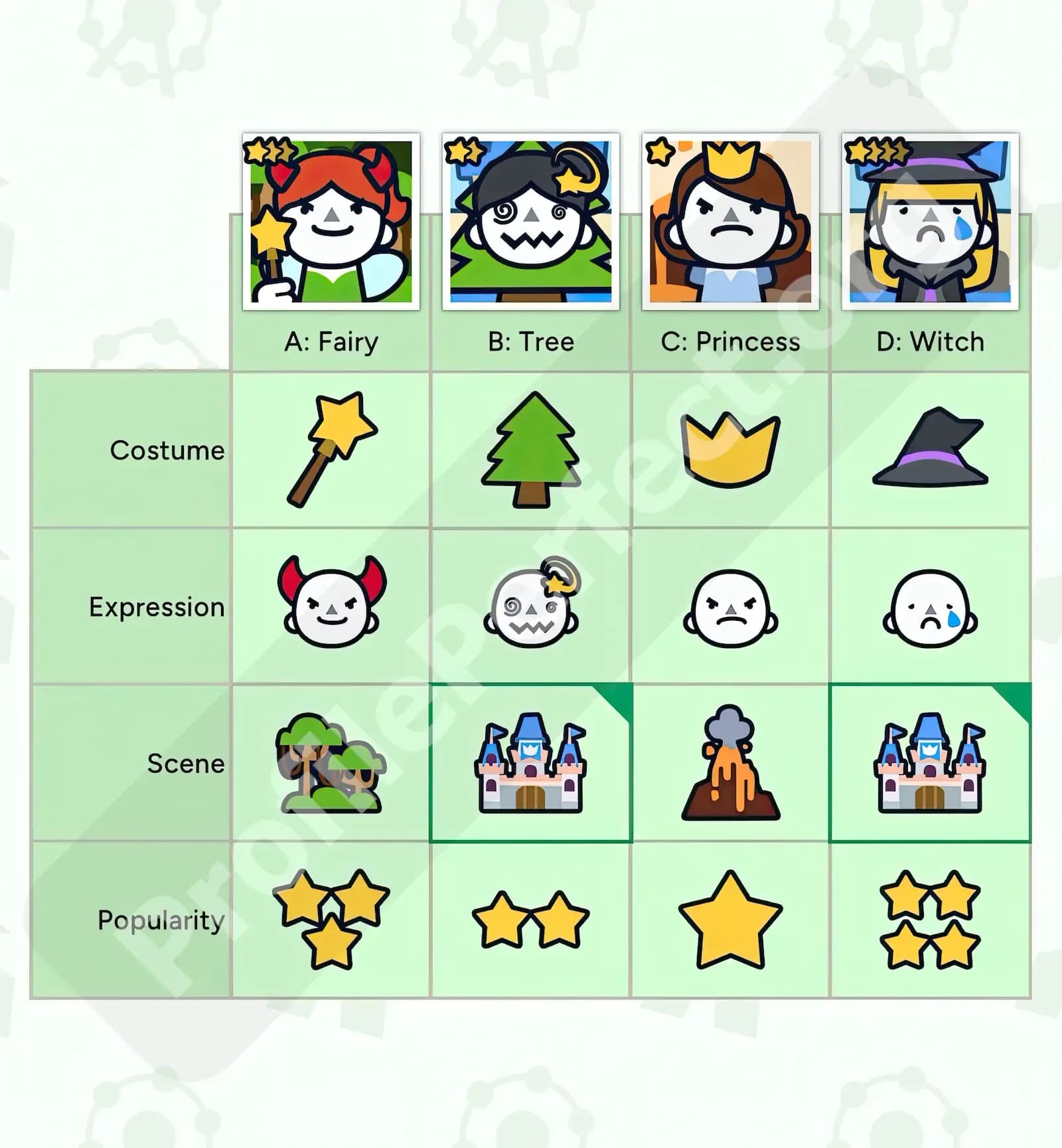 Profile Perfect Level 142 Screenshot