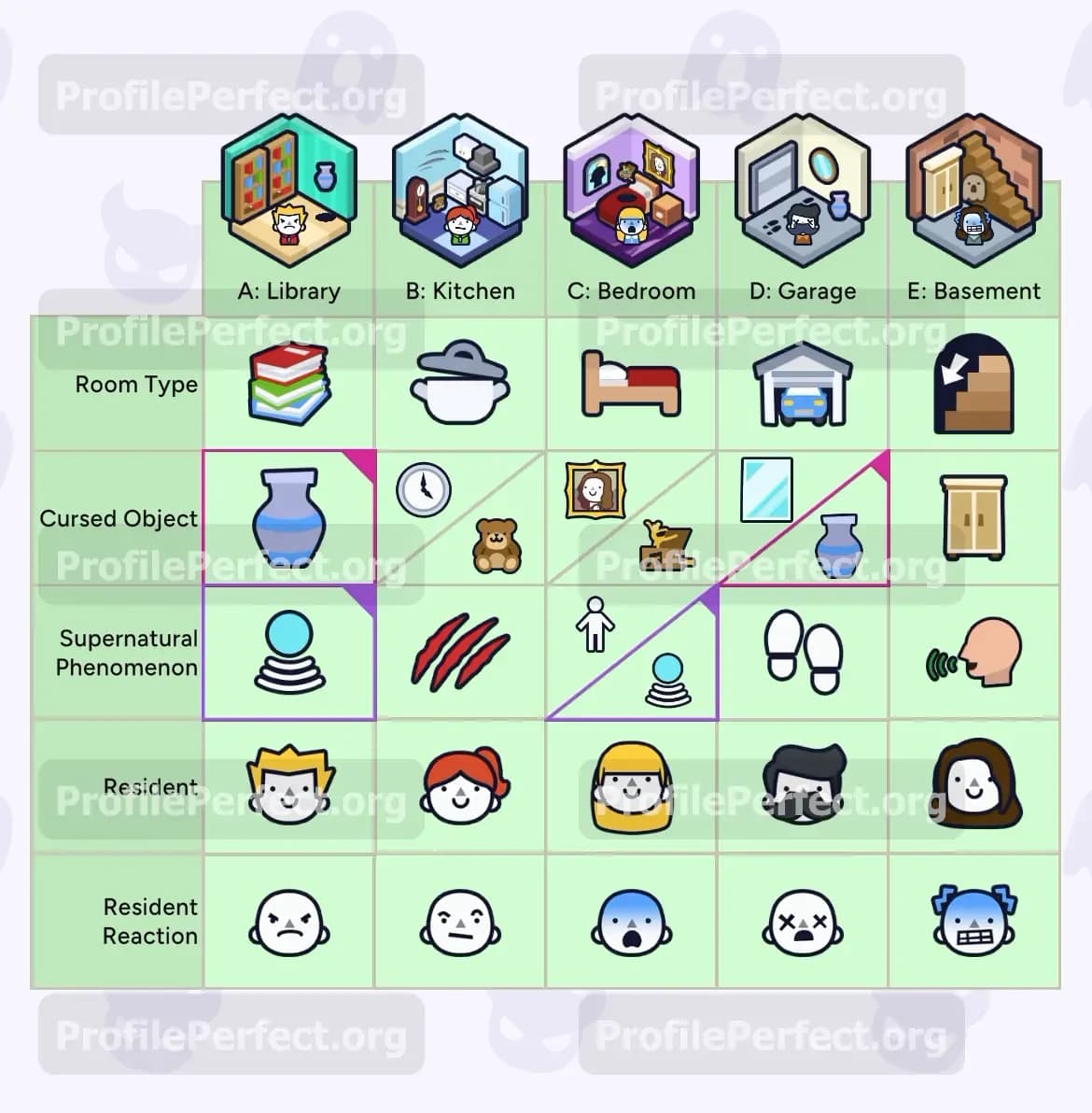 Profile Perfect Level 494 Screenshot