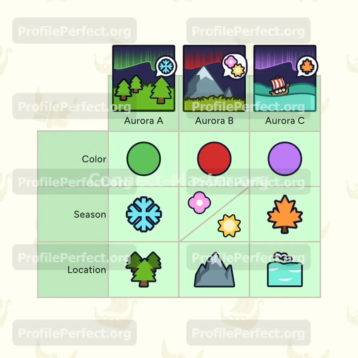Profile Perfect Level 561 Screenshot