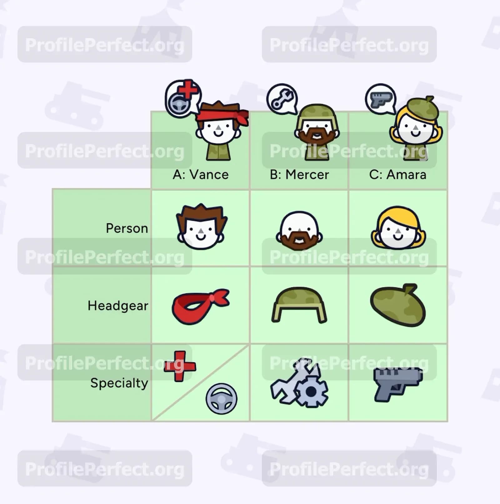 Profile Perfect Level 418 Screenshot
