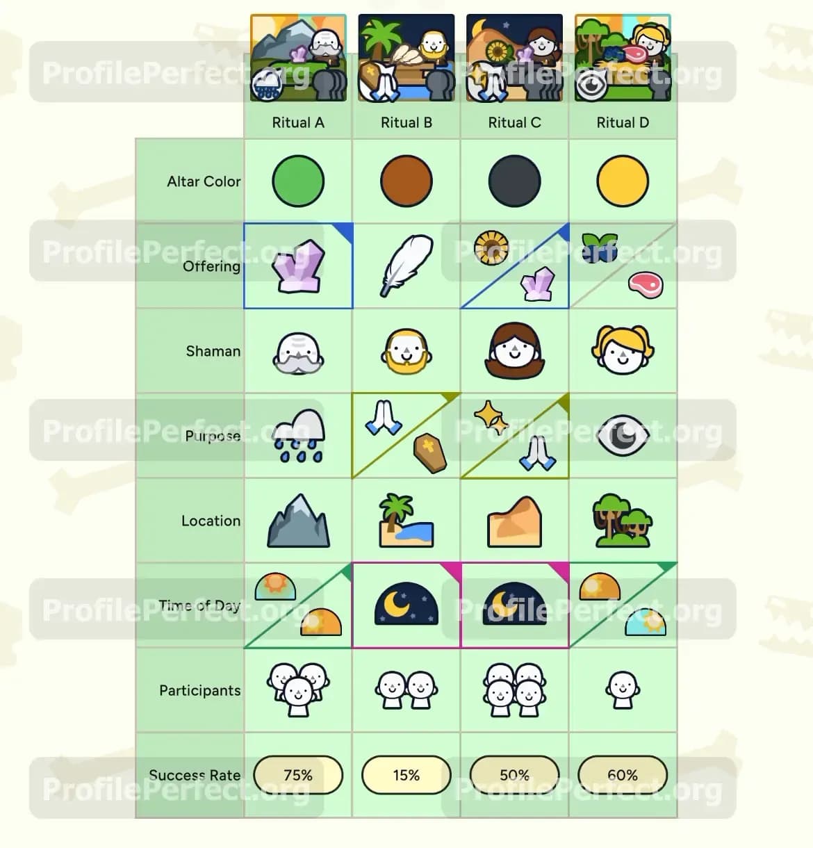 Profile Perfect July 3, 2026 Answer, Cheat & Solution