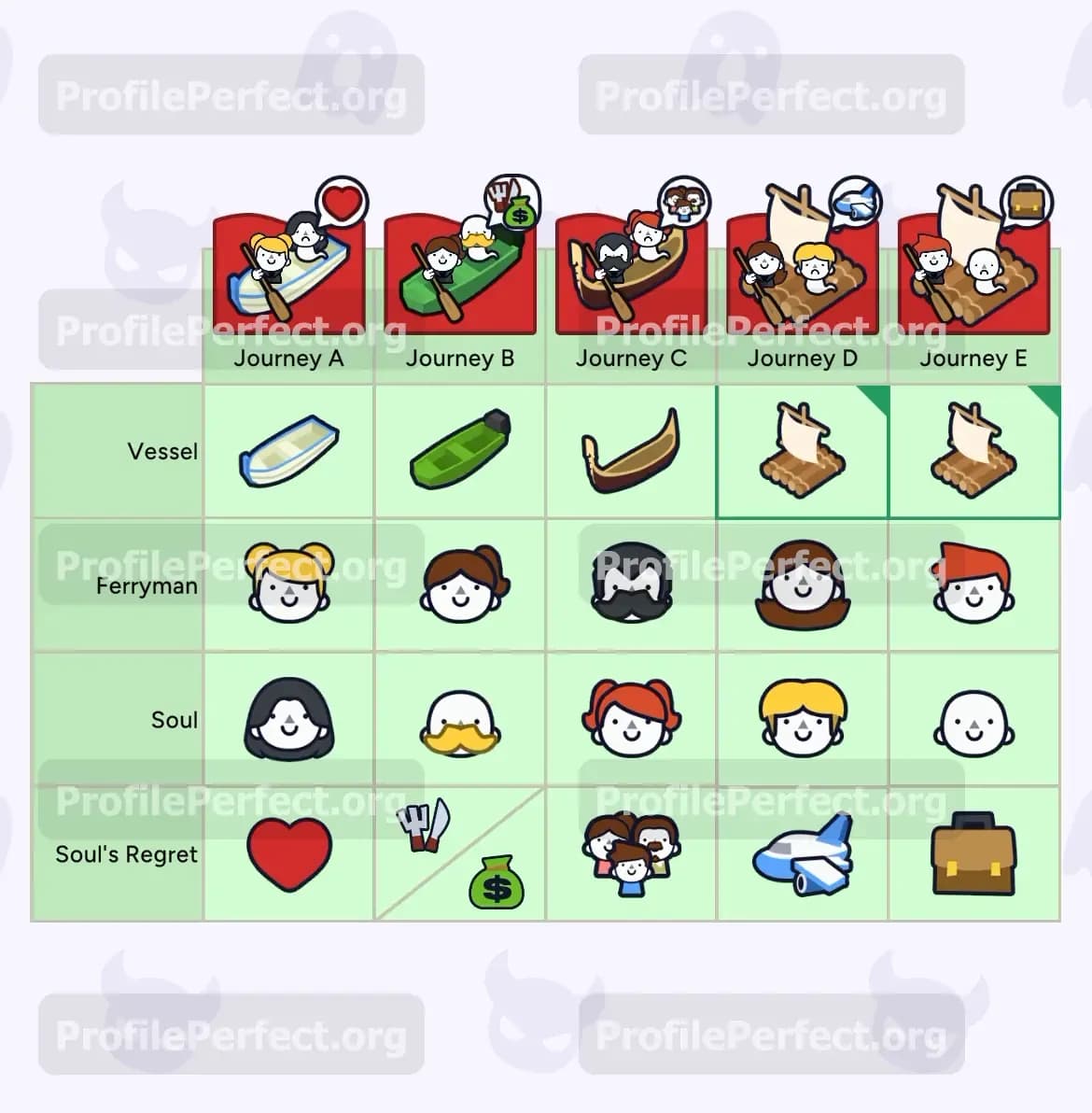 Profile Perfect Level 490 Screenshot