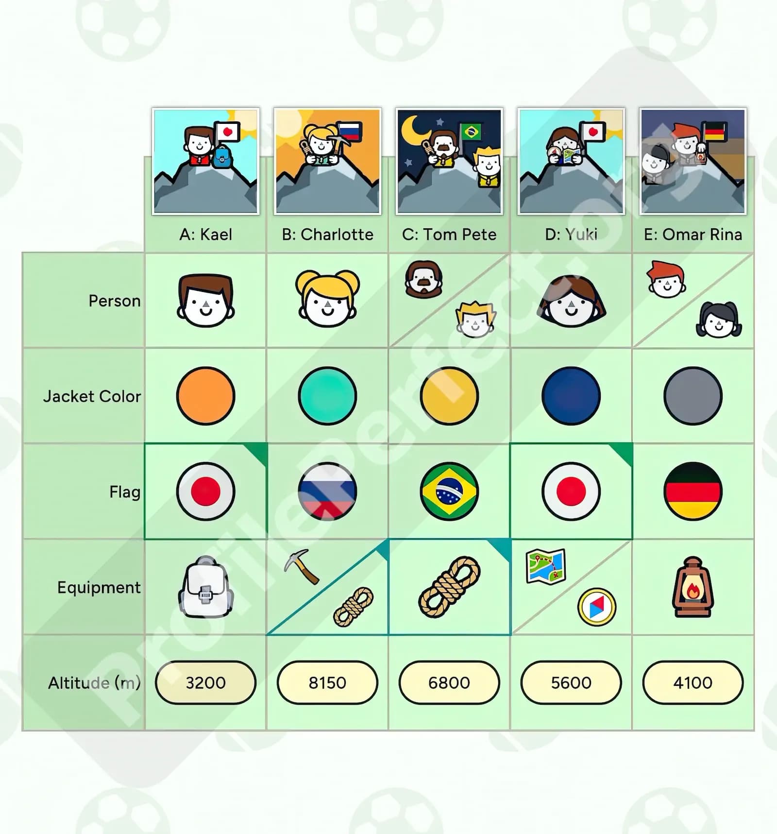 Profile Perfect Level 278 Screenshot