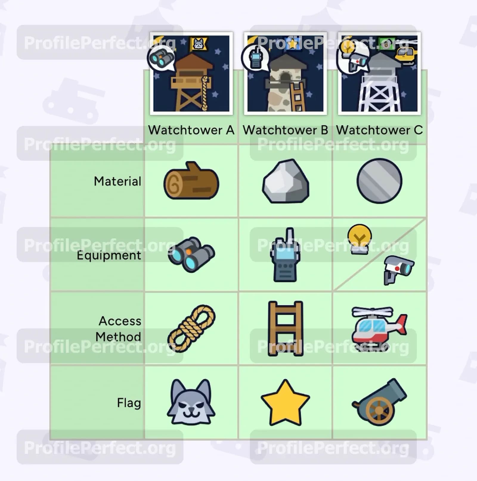 Profile Perfect Level 423 Screenshot