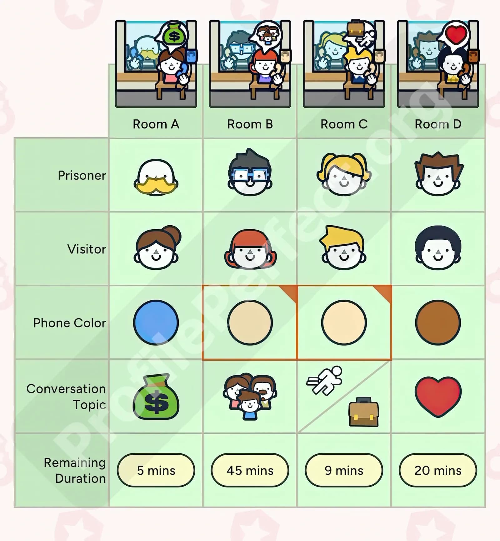 Profile Perfect Level 204 Screenshot