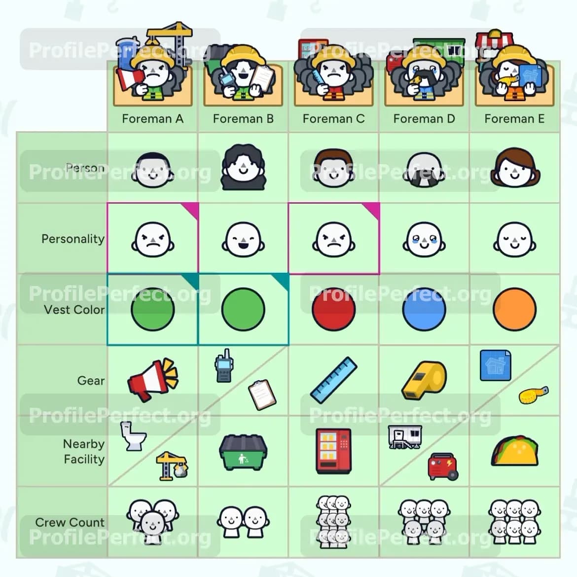 Profile Perfect Level 607 Screenshot