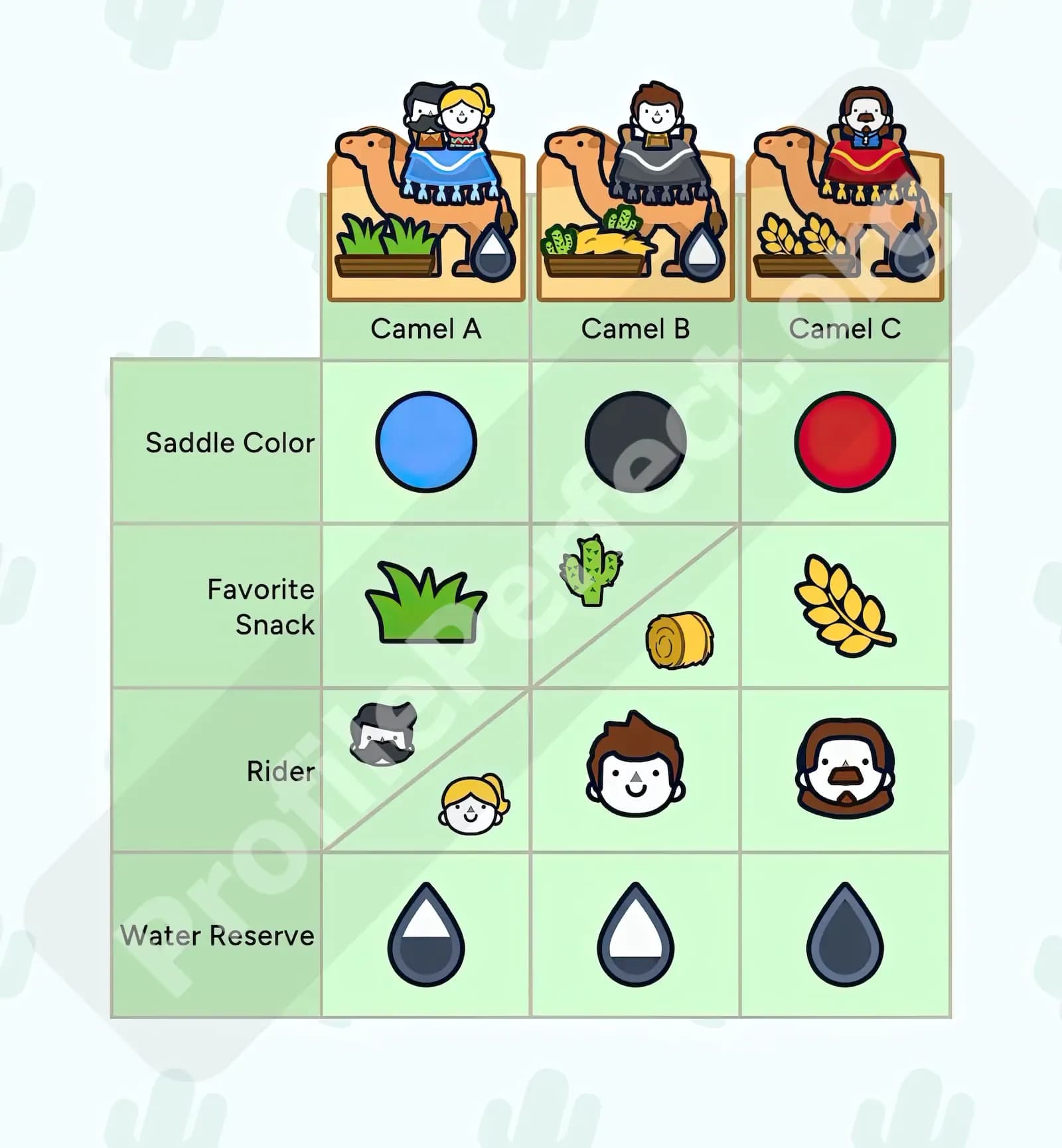 Profile Perfect Level 192 Screenshot