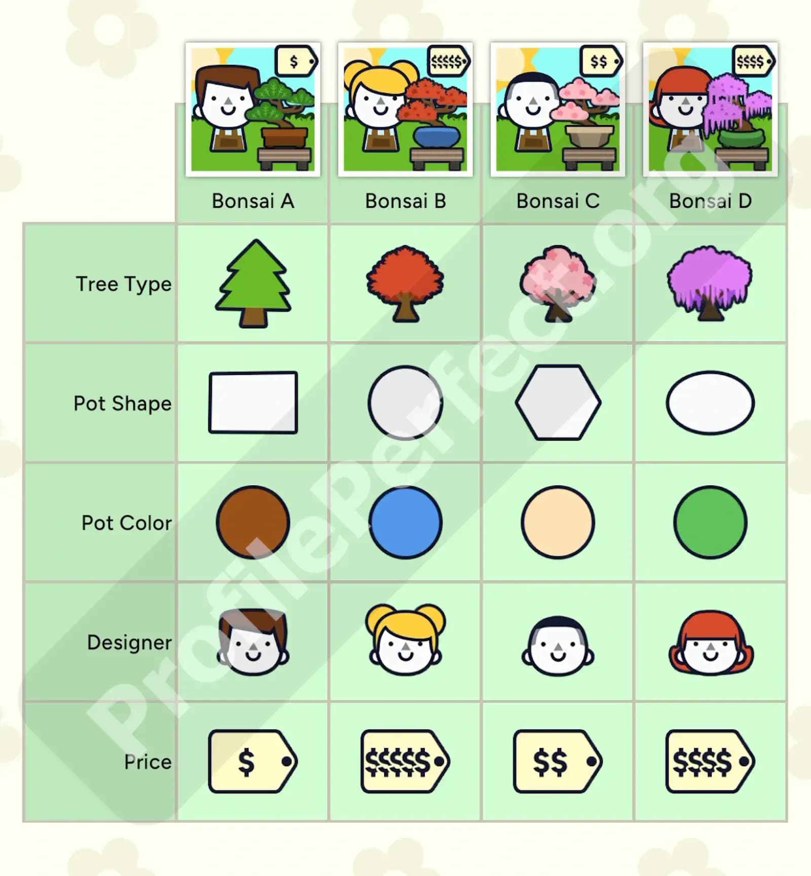 Profile Perfect Level 362 Screenshot