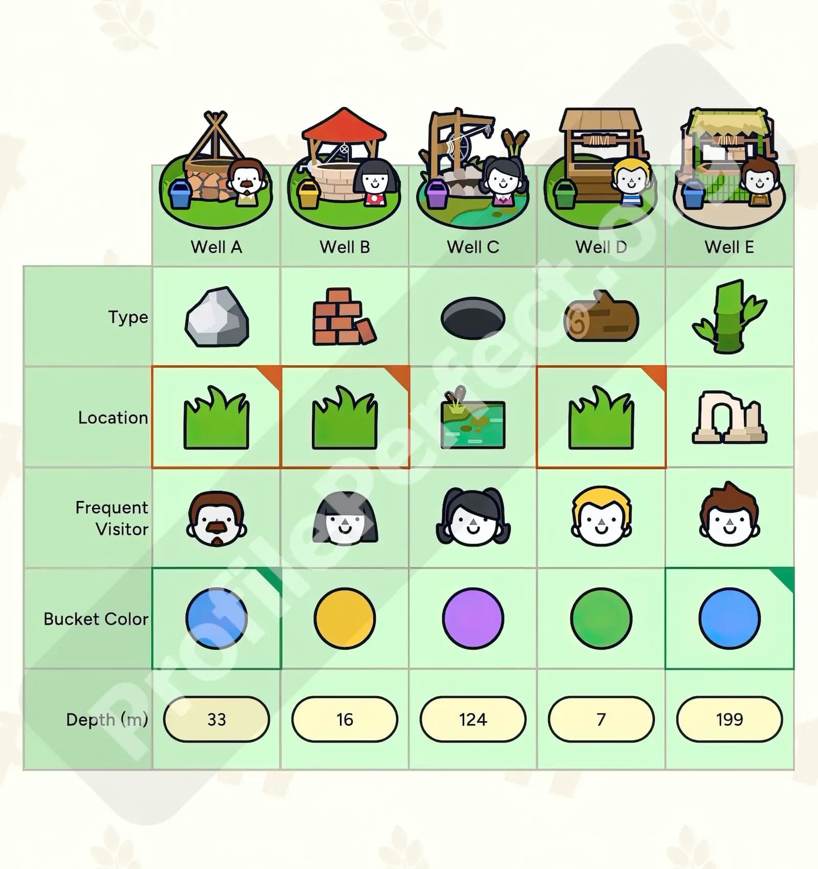 Profile Perfect Level 256 Screenshot