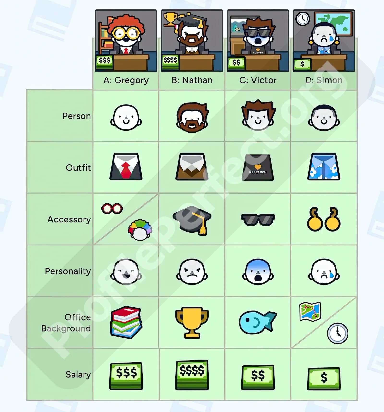 Profile Perfect Level 304 Screenshot