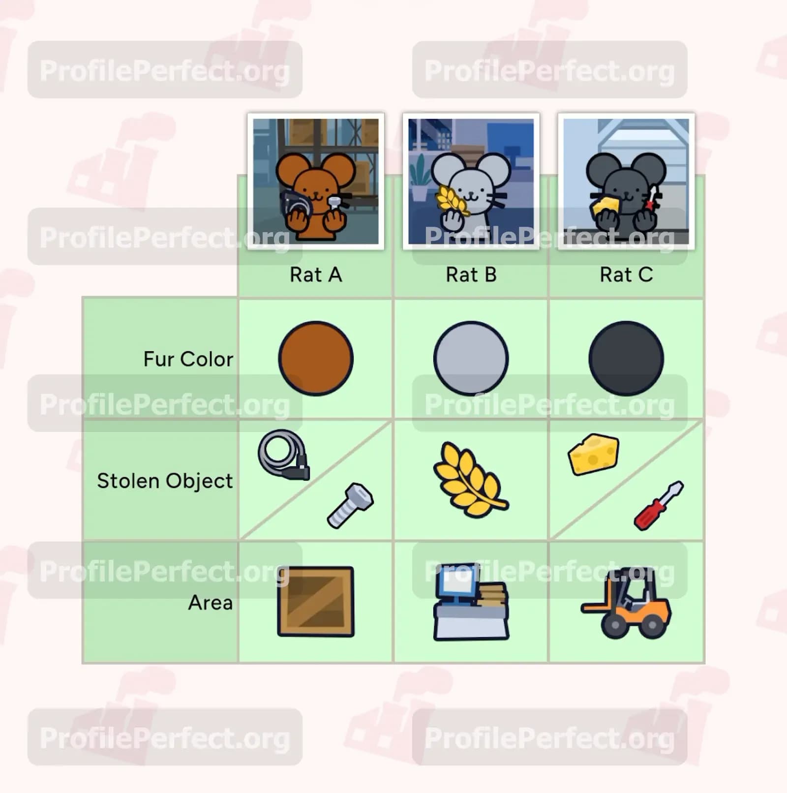 Profile Perfect Level 403 Screenshot