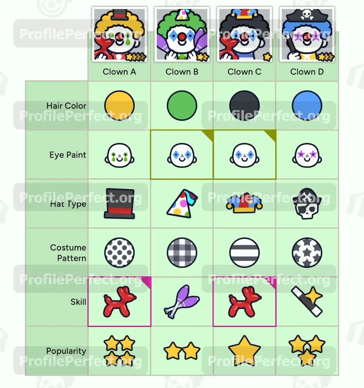 Profile Perfect Level 548 Screenshot
