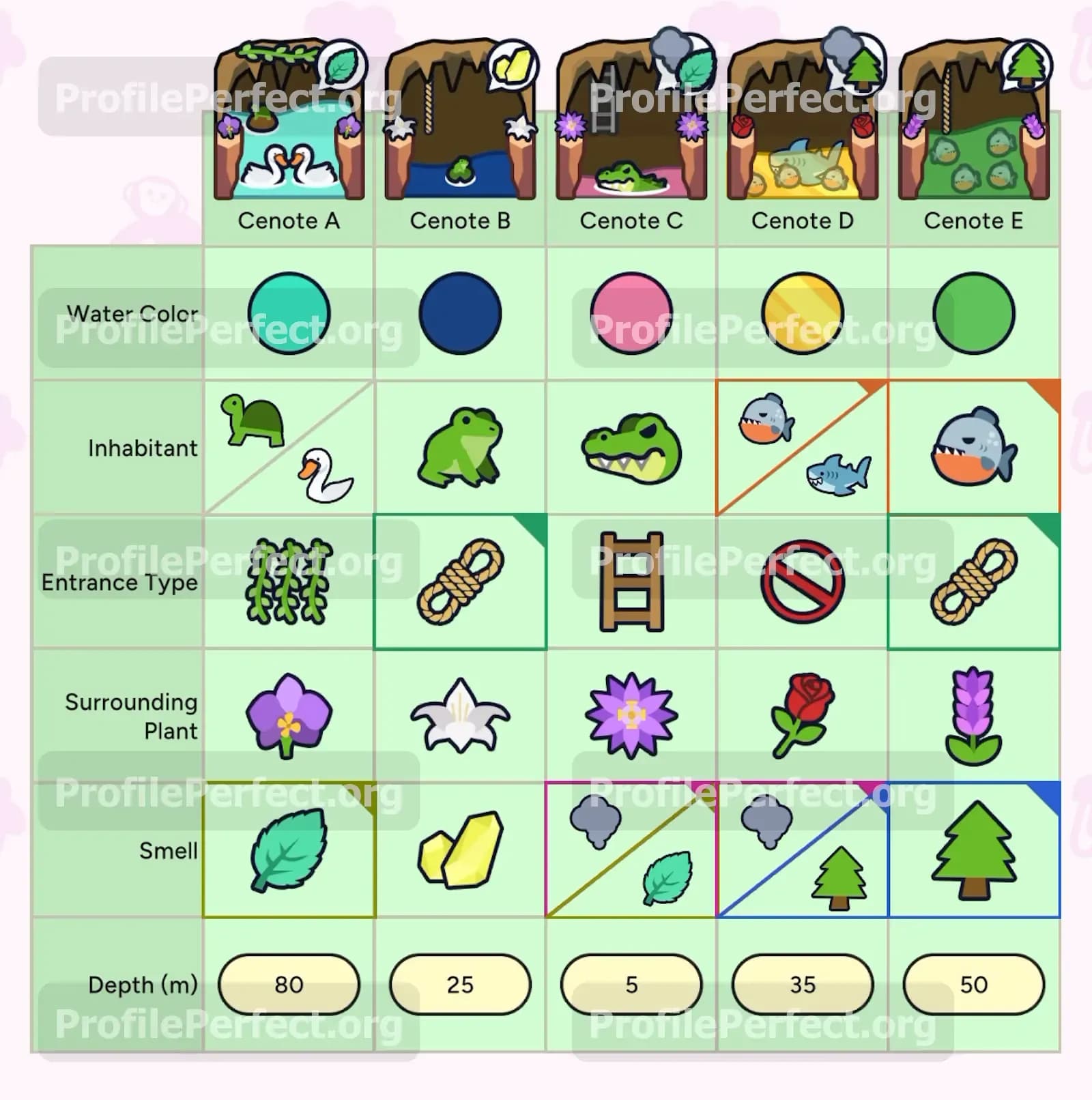 Profile Perfect Level 450 Screenshot