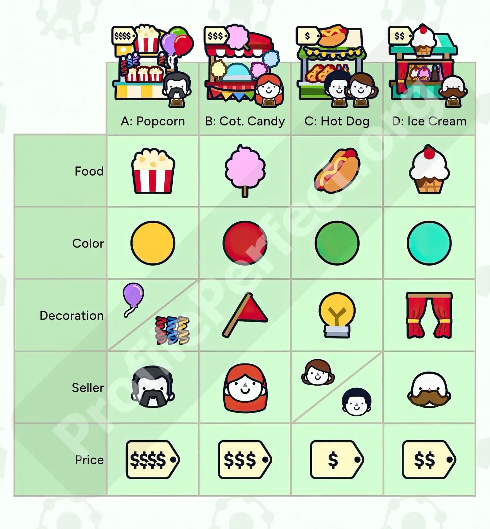 Profile Perfect Level 145 Screenshot