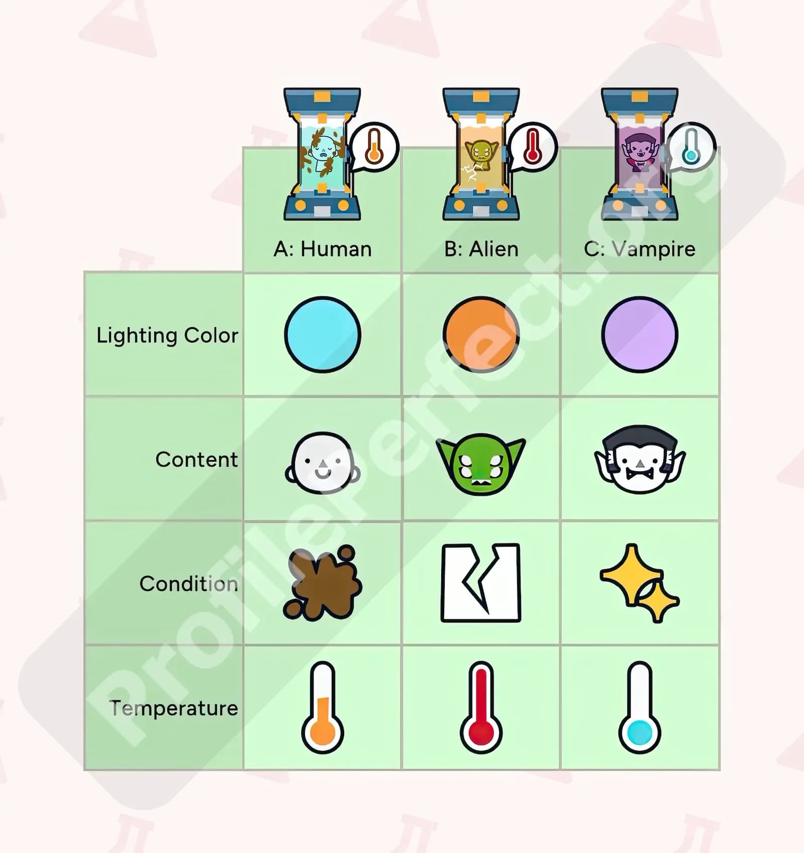 Profile Perfect Level 269 Screenshot
