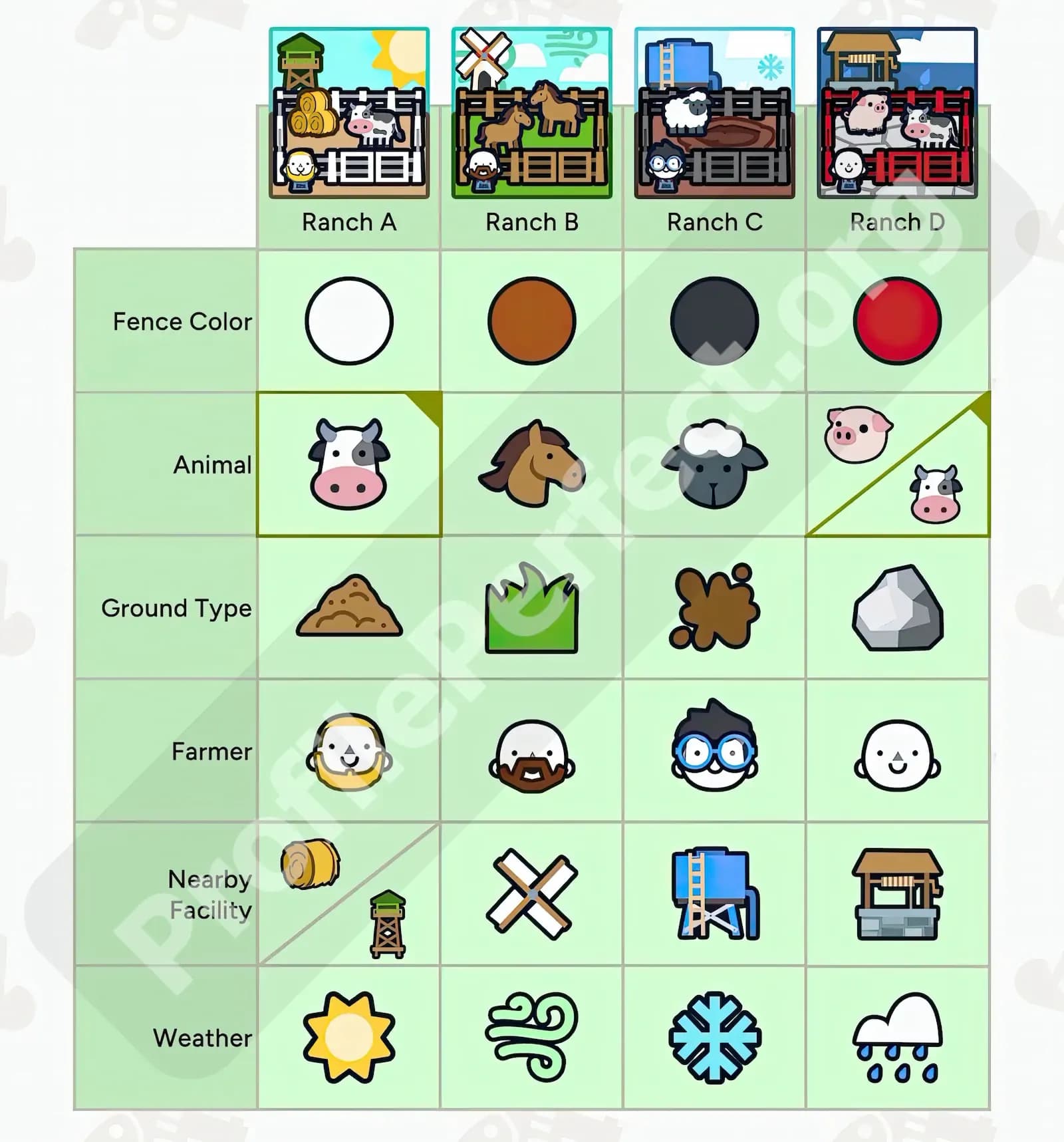 Profile Perfect Level 311 Screenshot