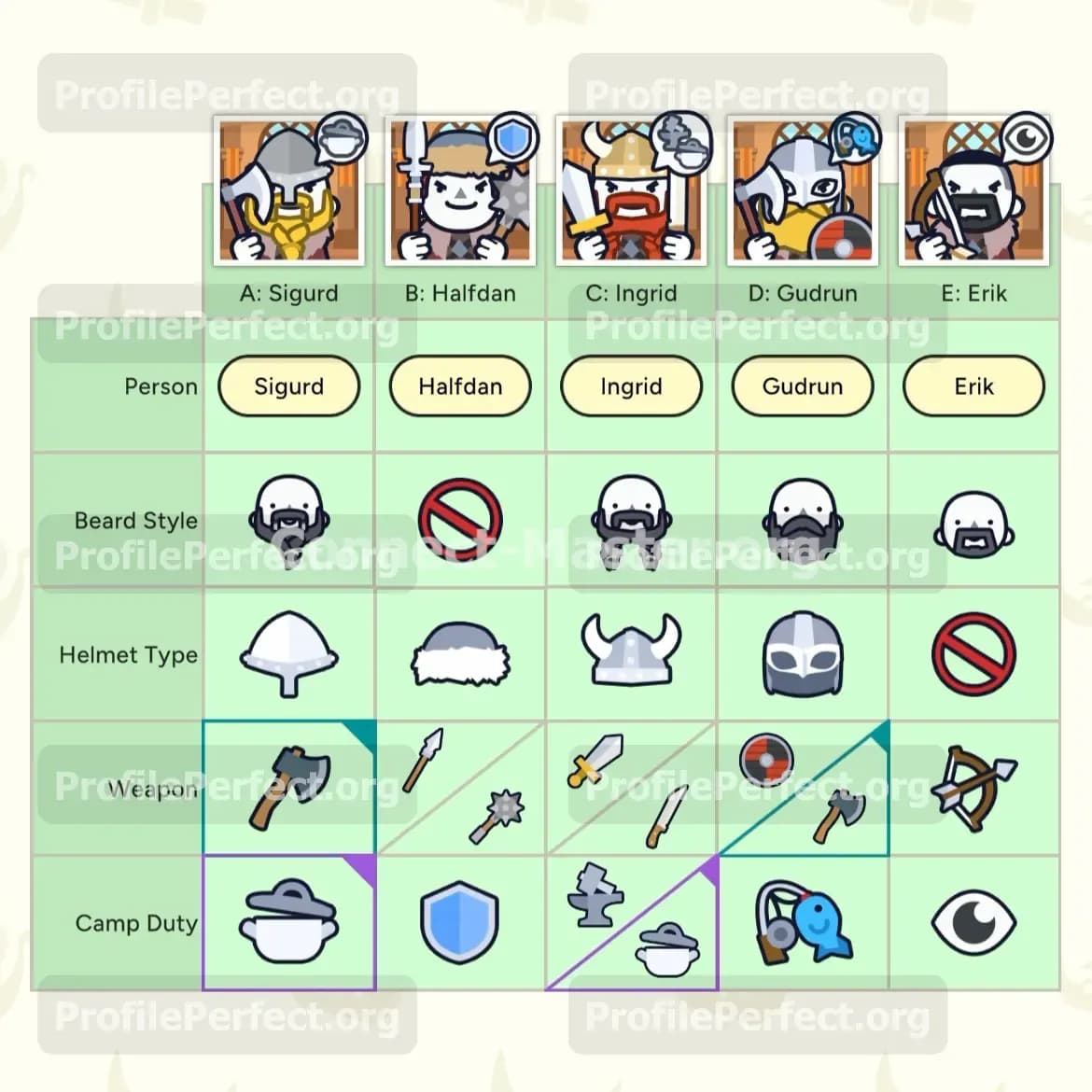 Profile Perfect Level 564 Screenshot