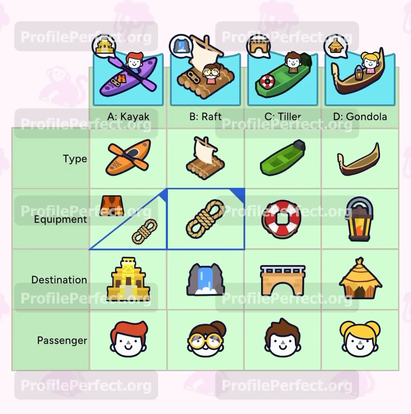 Profile Perfect Level 449 Screenshot