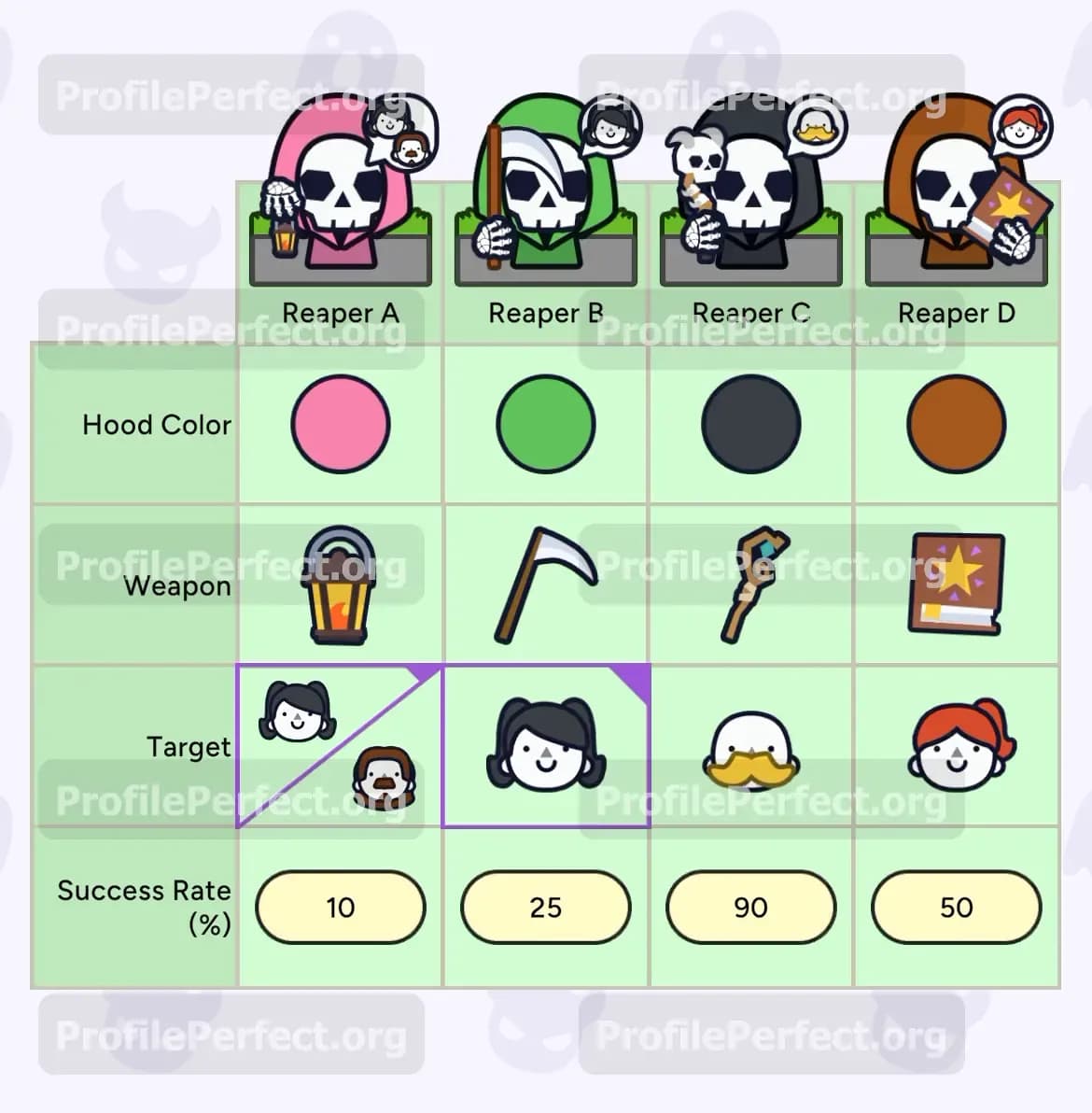 Profile Perfect Level 492 Screenshot