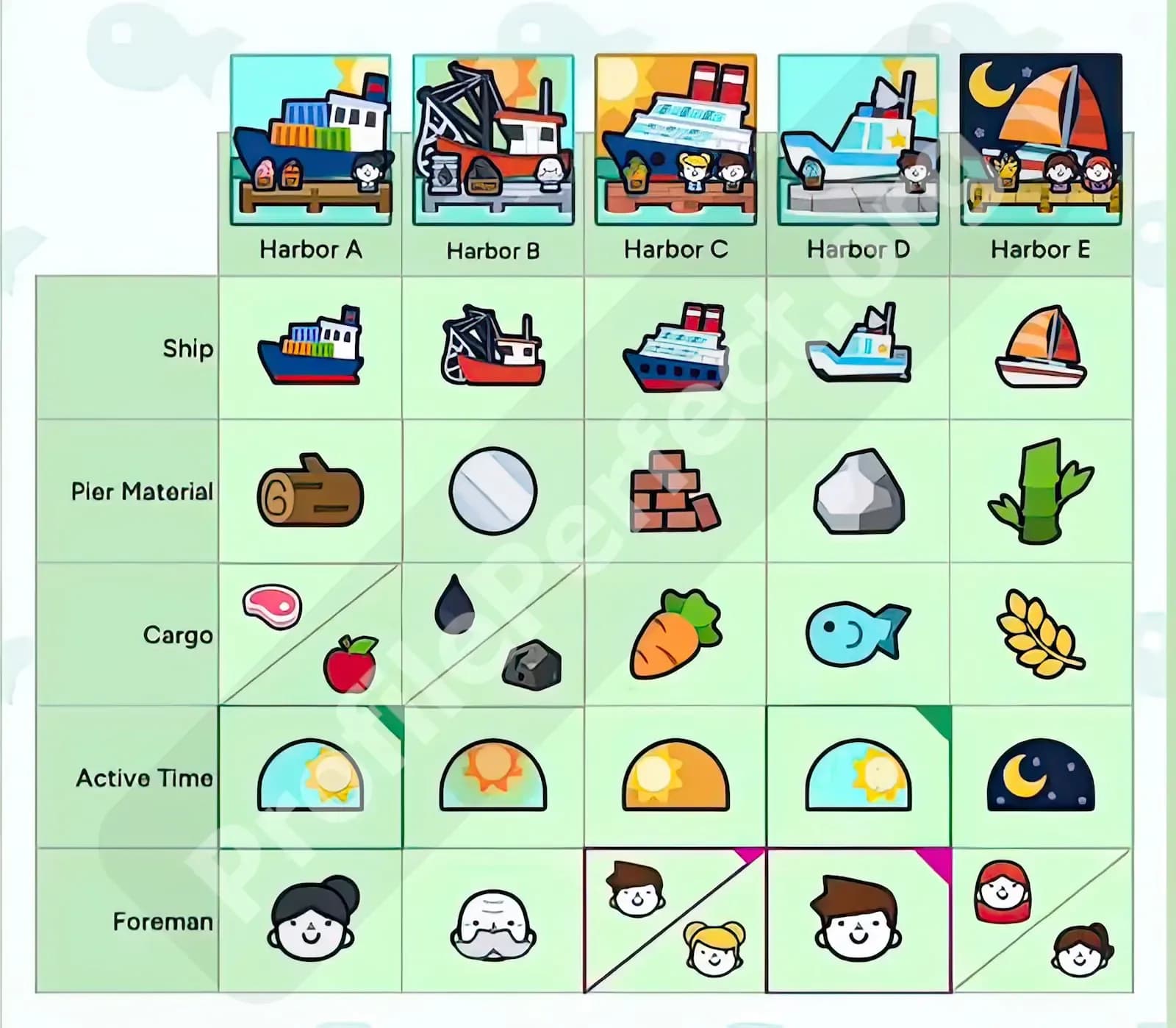 Profile Perfect Level 128 Screenshot