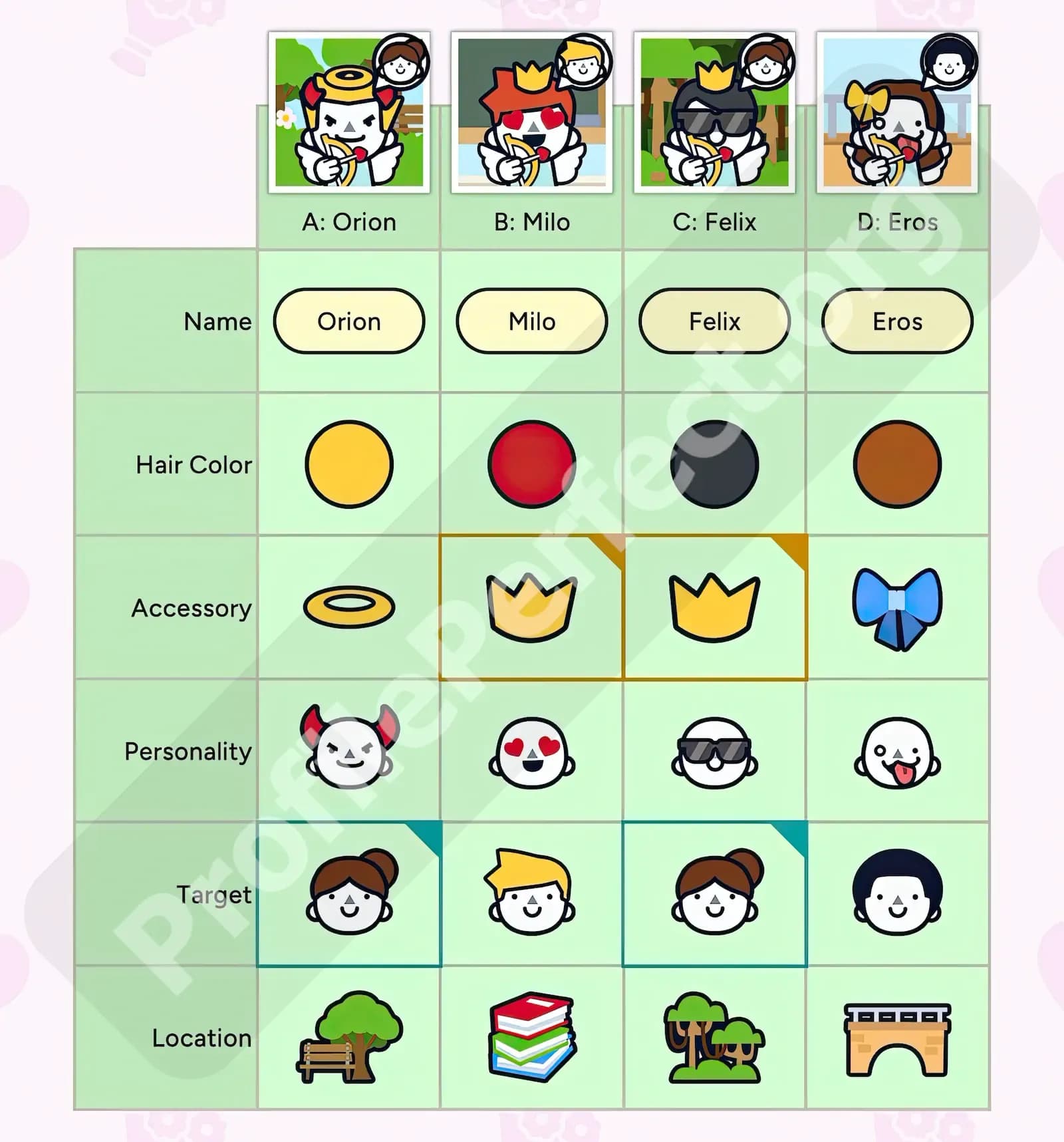 Profile Perfect Level 315 Screenshot