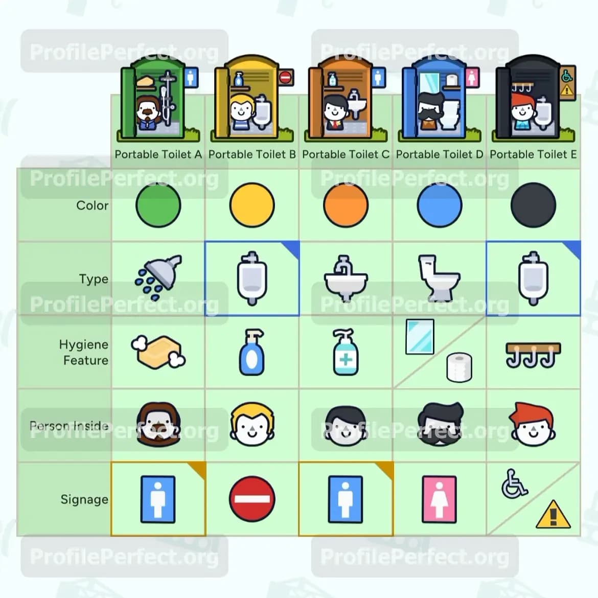 Profile Perfect Level 603 Screenshot