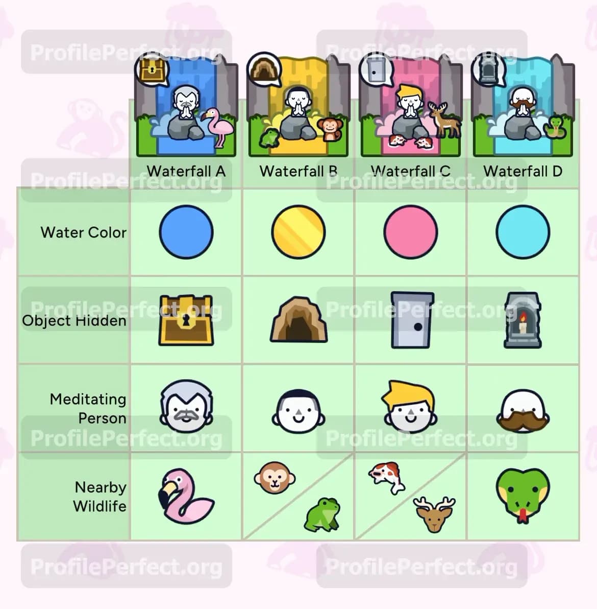 Profile Perfect Level 453 Screenshot