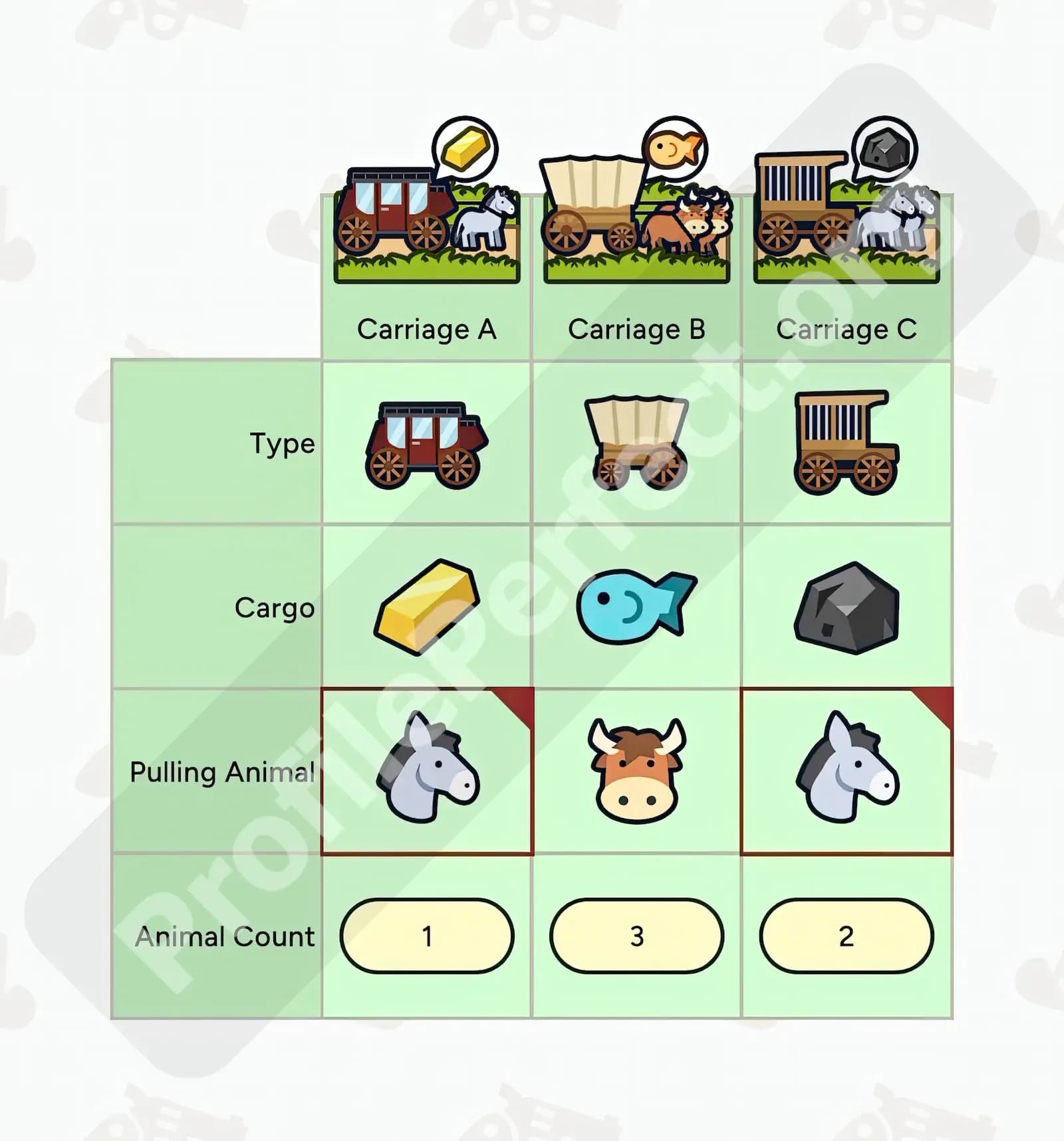 Profile Perfect Level 306 Screenshot