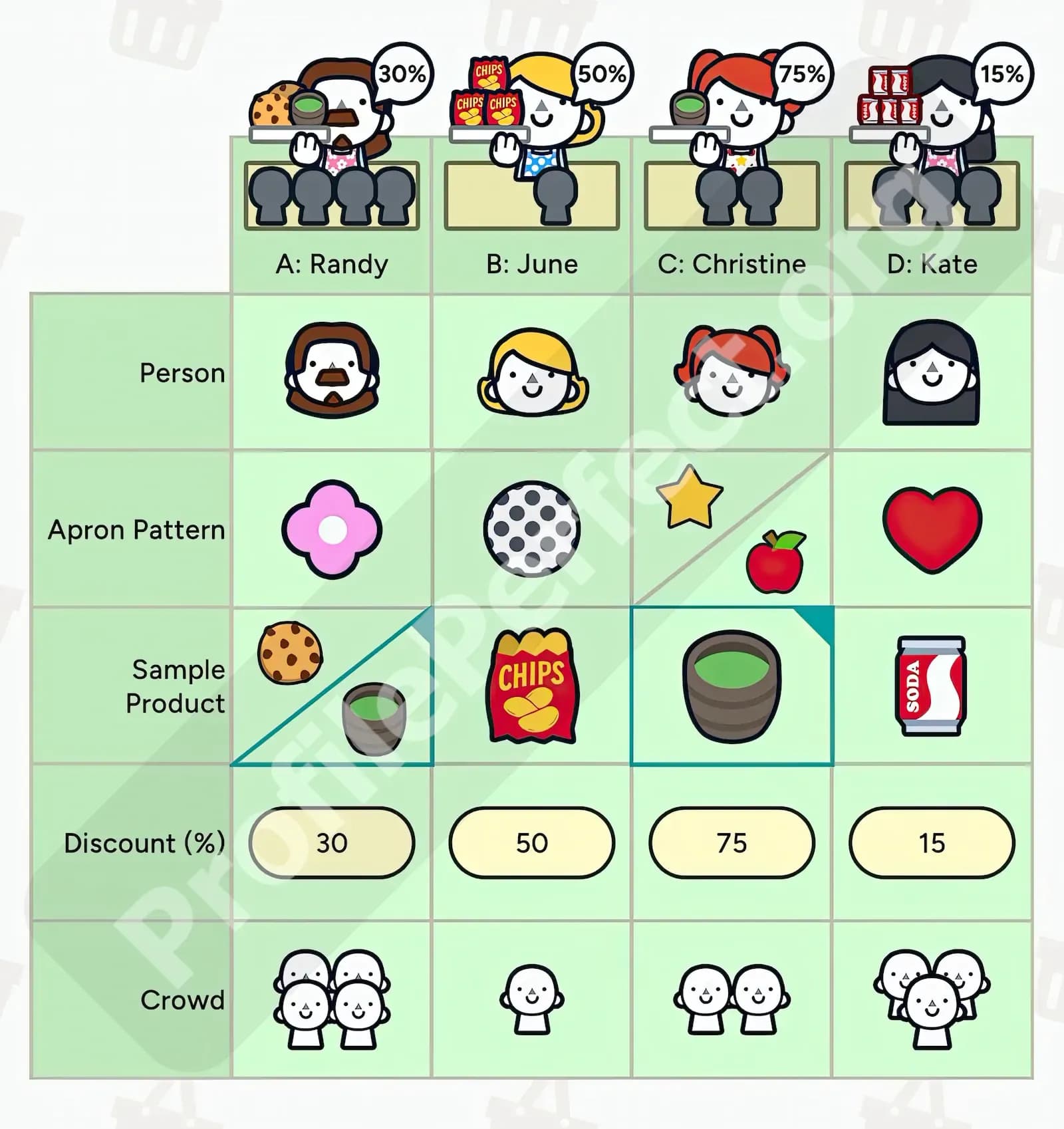 Profile Perfect Level 238 Screenshot