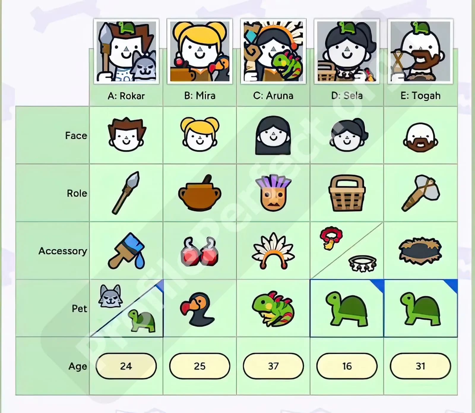 Profile Perfect Level 86 Screenshot