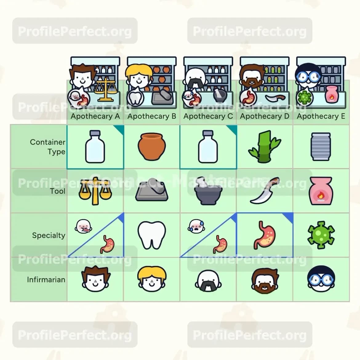 Profile Perfect Level 599 Answer, Cheat & Solution