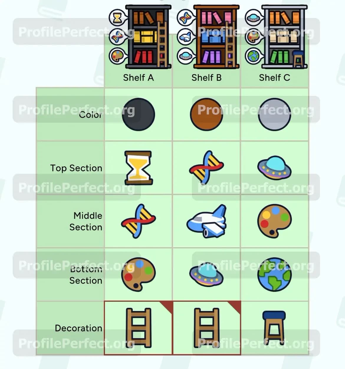 Profile Perfect Level 536 Answer, Cheat & Solution