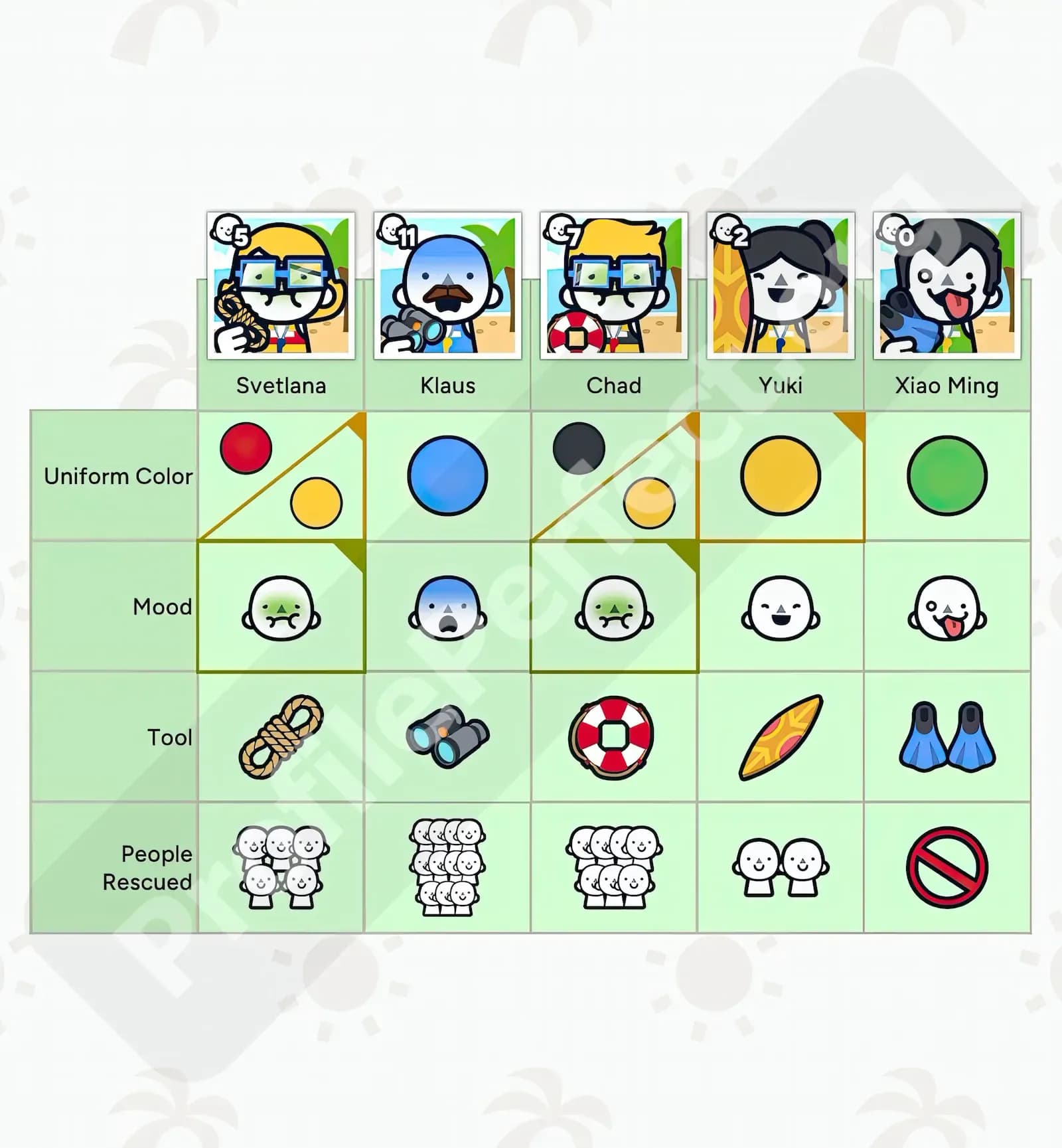 Profile Perfect Level 175 Screenshot