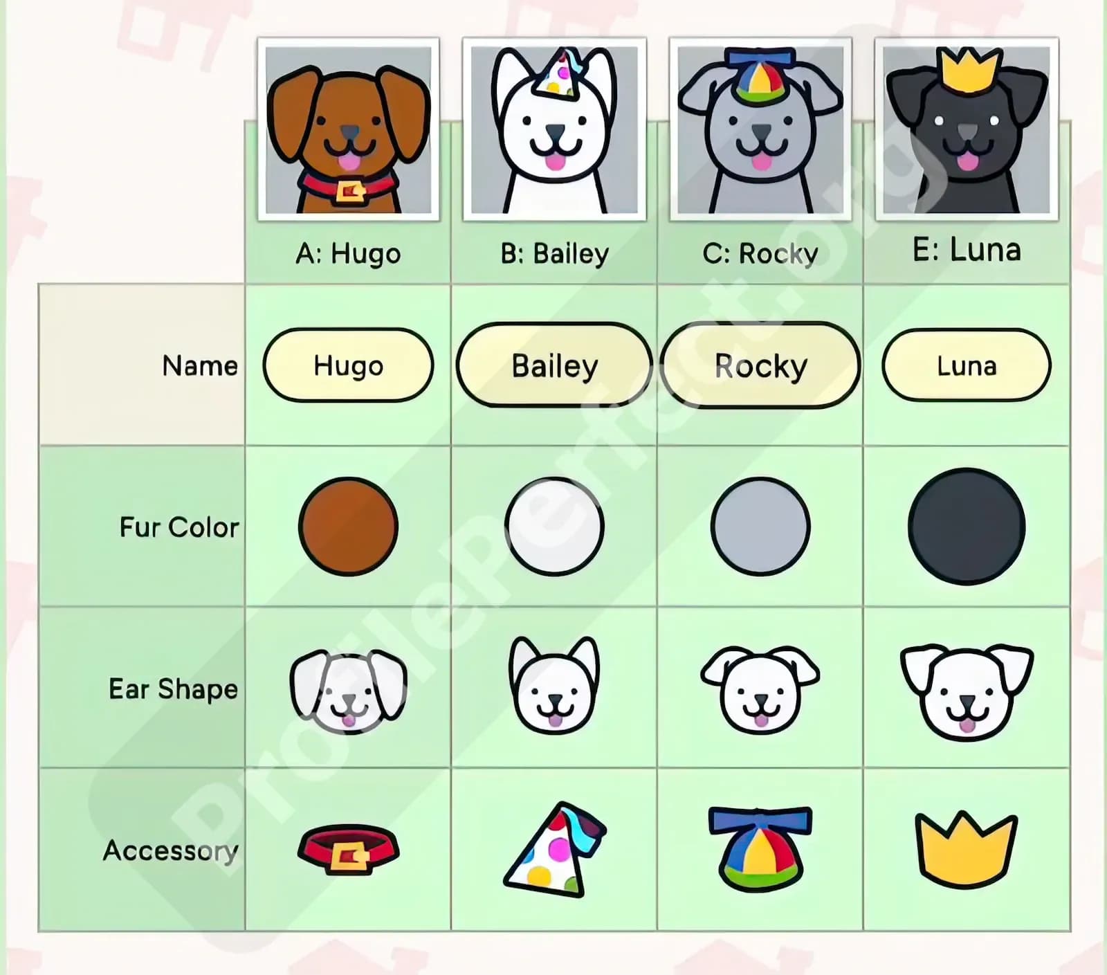 Profile Perfect Level 8 Screenshot