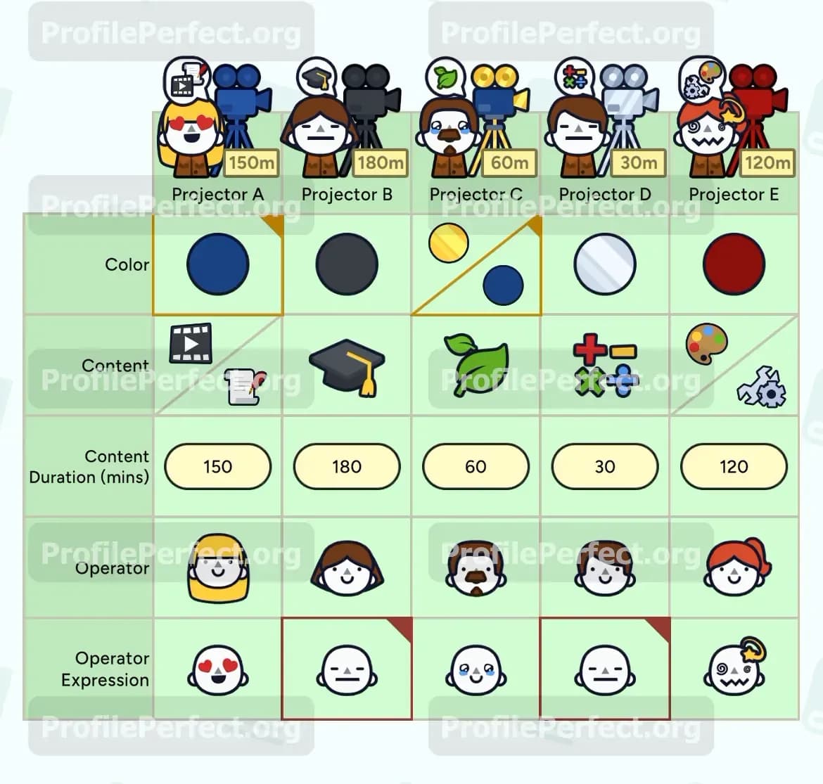 Profile Perfect Level 535 Screenshot