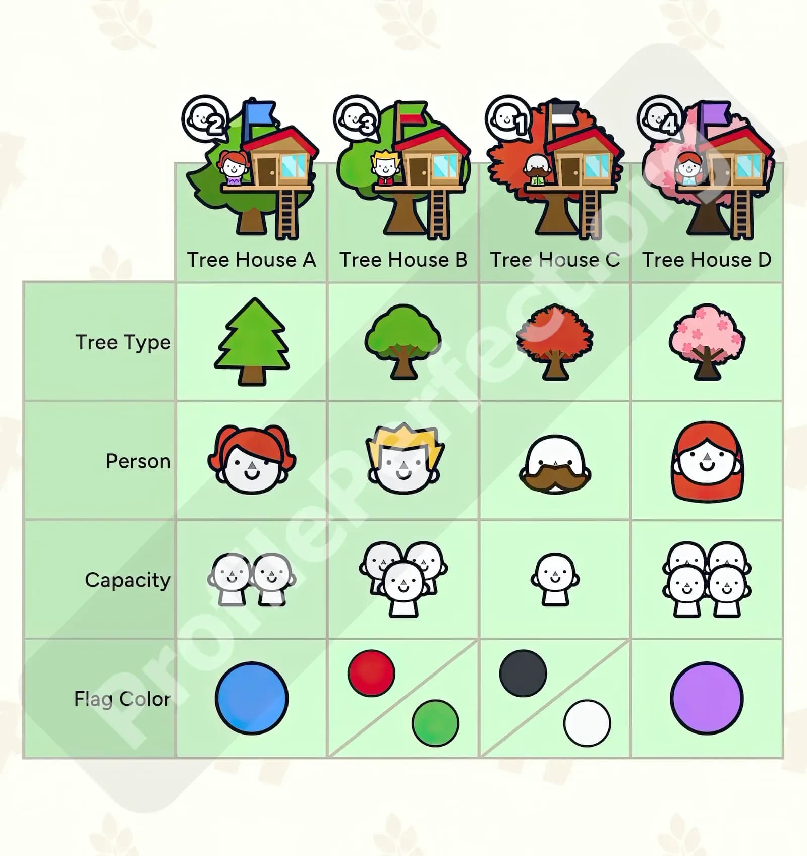Profile Perfect Level 257 Screenshot