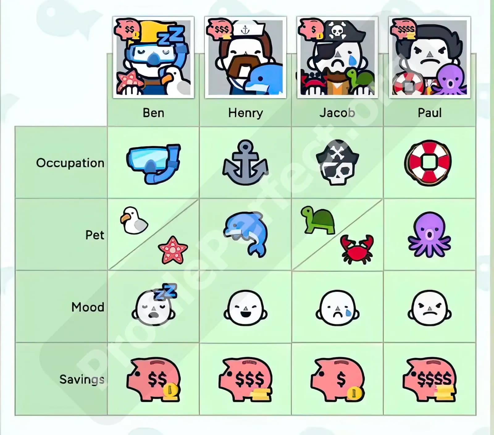 Profile Perfect Level 126 Screenshot