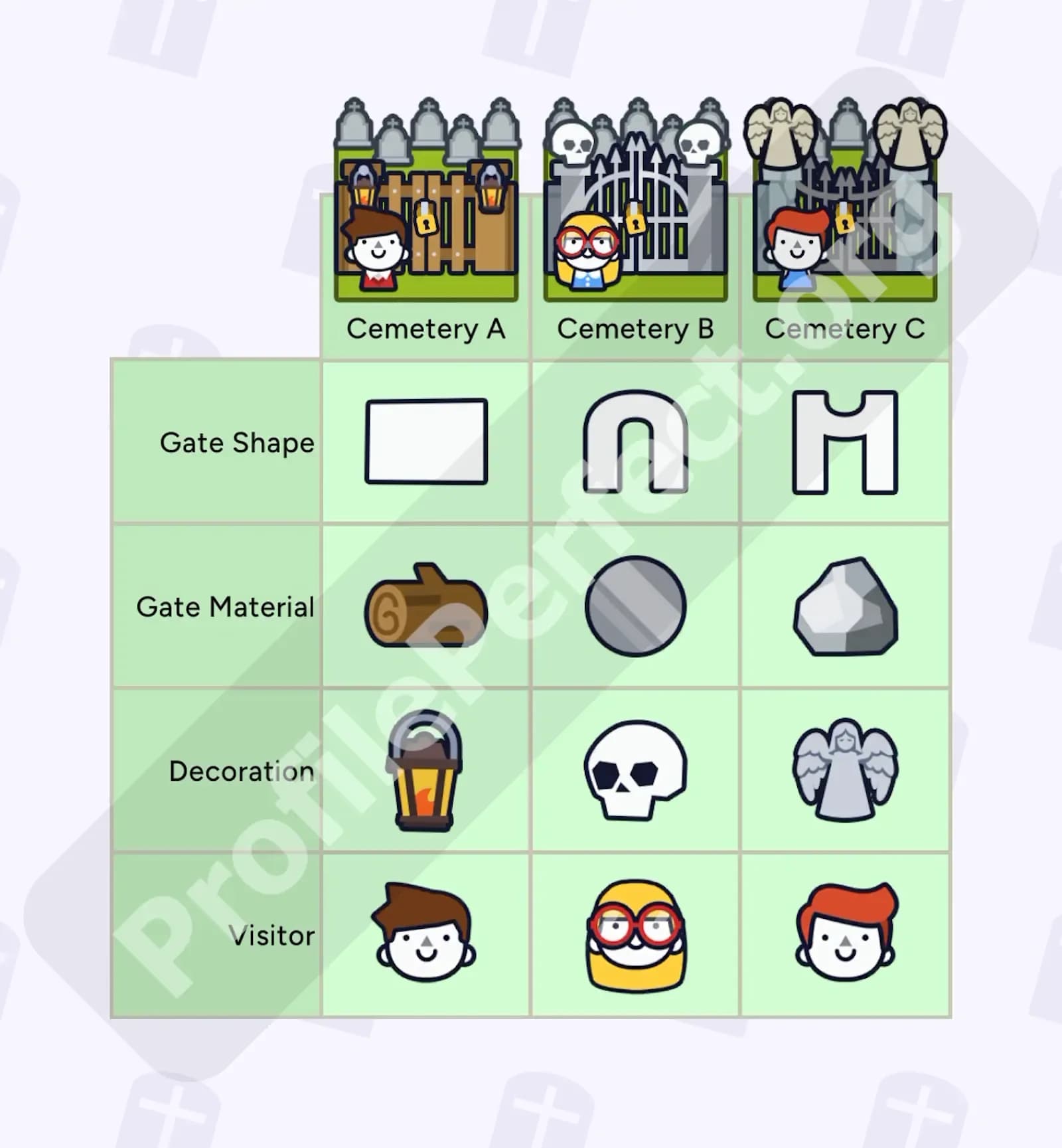 Profile Perfect Level 352 Screenshot