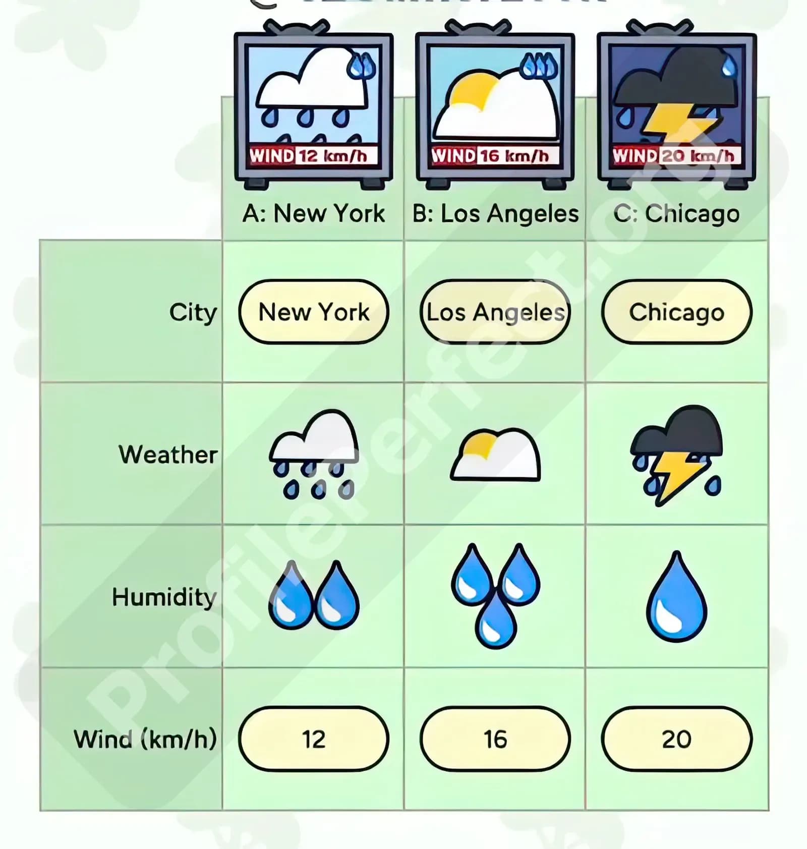 Profile Perfect Level 14 Screenshot