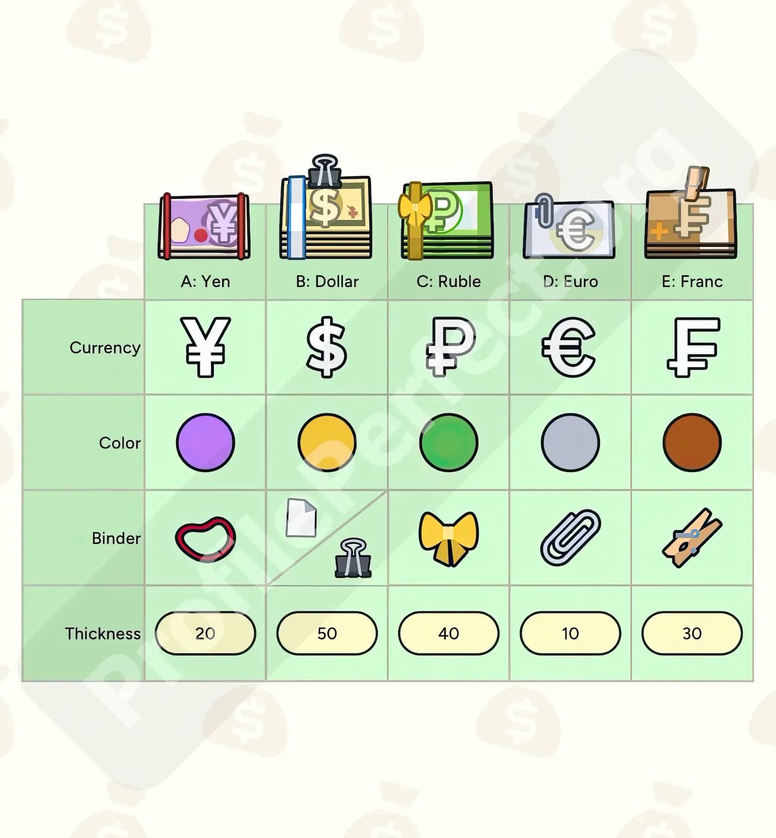 Profile Perfect Level 190 Screenshot